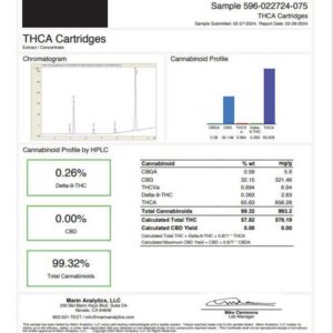 CC Vape COA